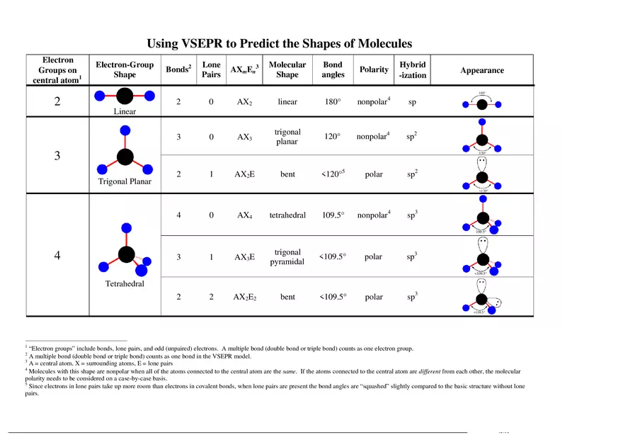 Using VSEPR to Predict the Shapes of Molecules - Page 1