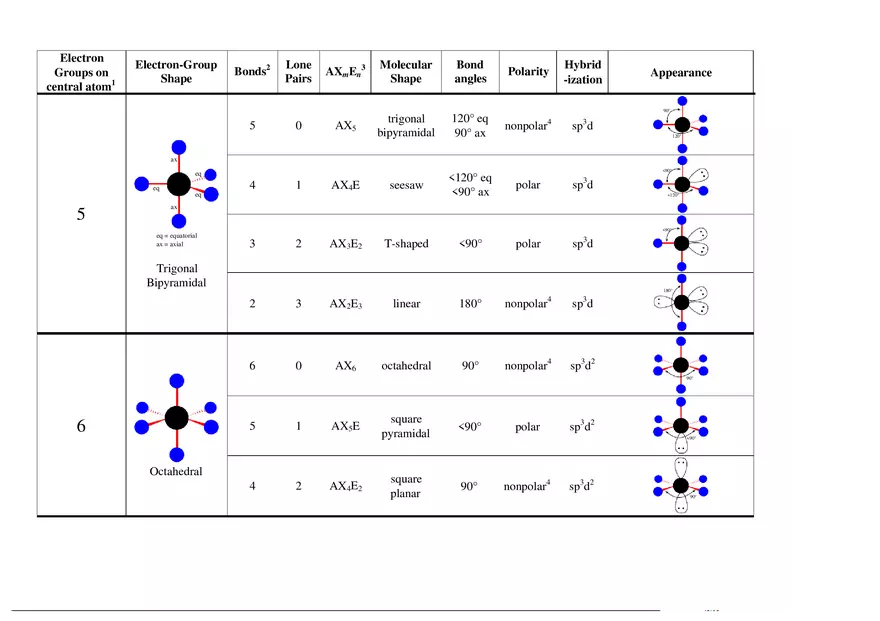Using VSEPR to Predict the Shapes of Molecules - Page 2