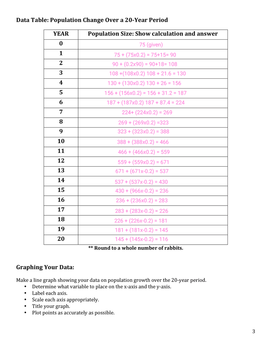 Modeling Population Growth Answer Key - Page 3