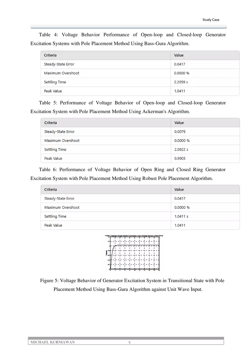 Article Performance Analysis of Generator Excitation System - Page 12
