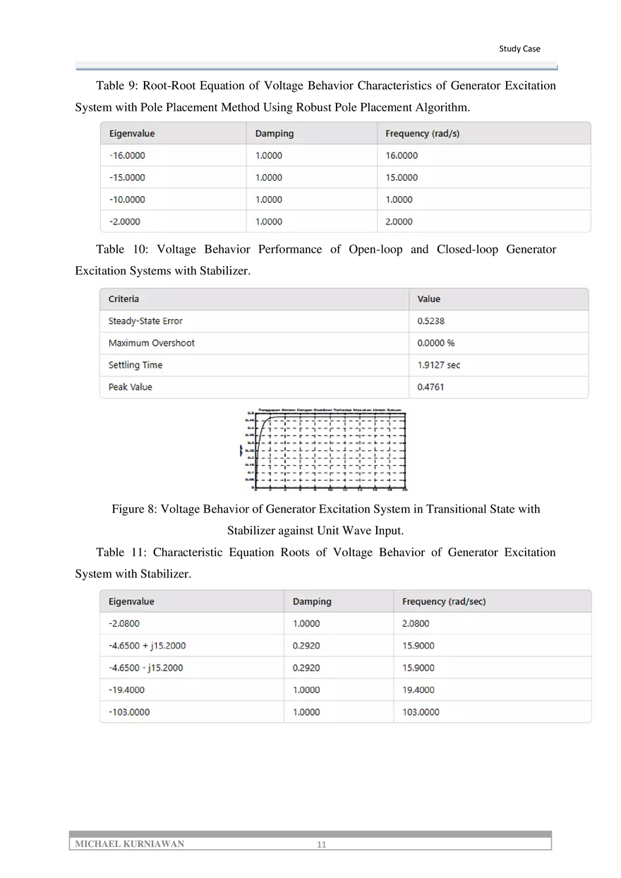 Article Performance Analysis of Generator Excitation System - Page 3