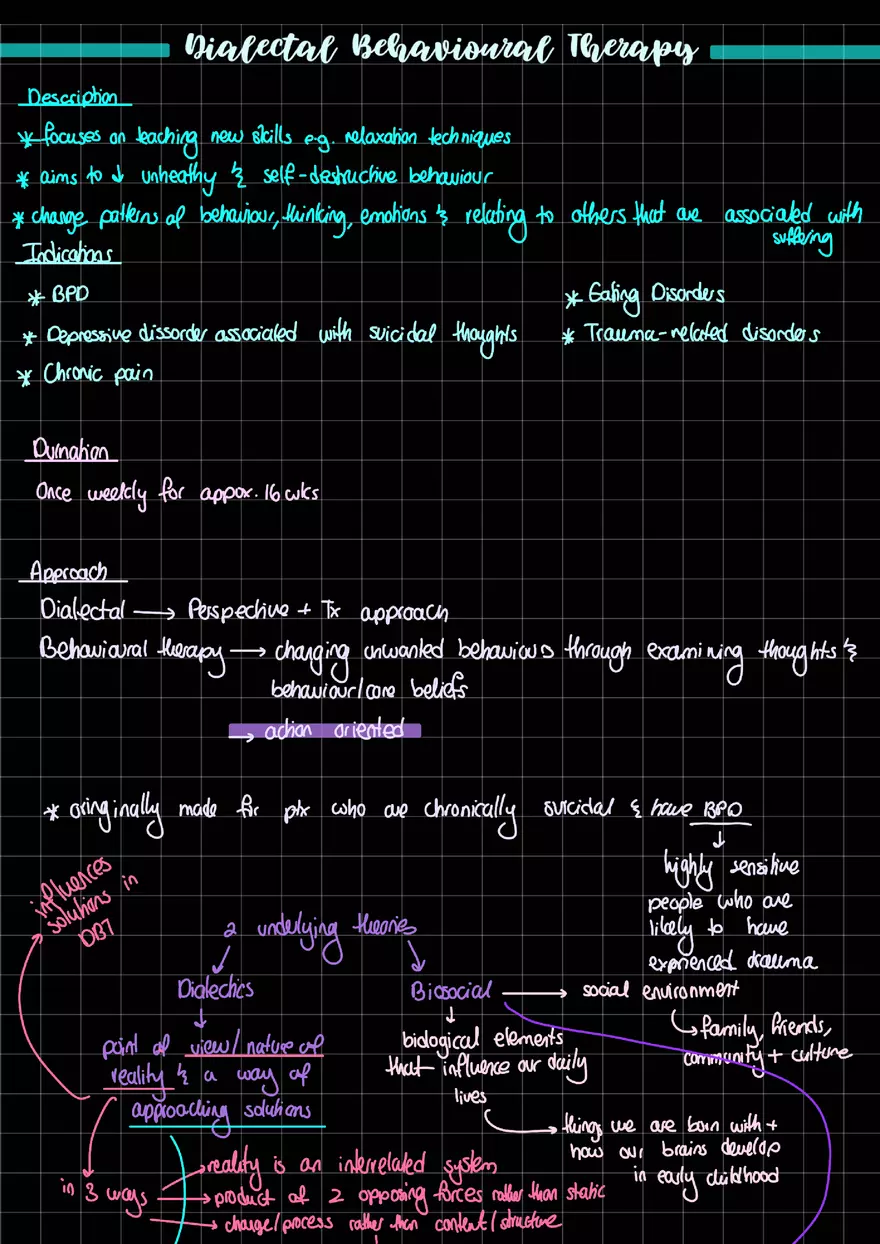 Dialectical Behavioral Therapy - Page 1