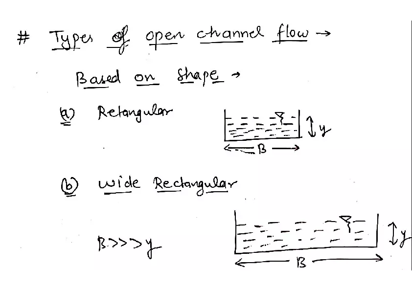 Introduction to the Open Channel - Page 4