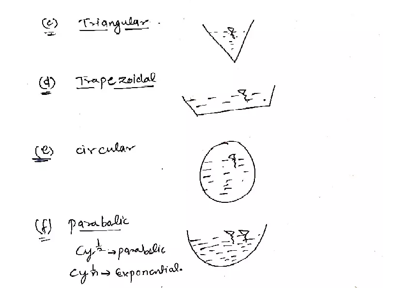 Introduction to the Open Channel - Page 5