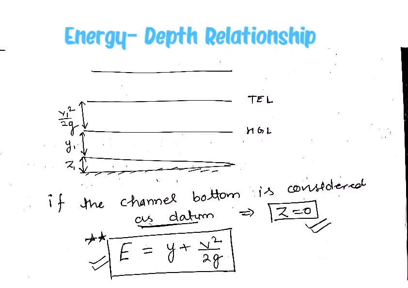 Energy - Depth Relationship - Page 1