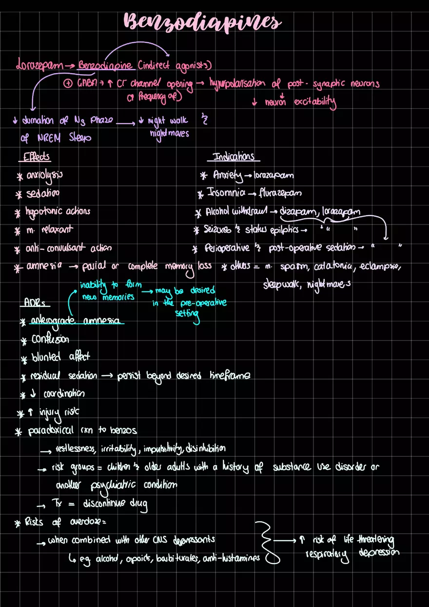 Benzodiapines - Page 1