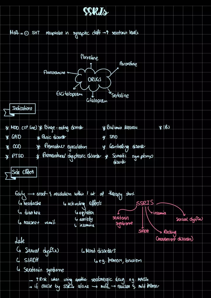 Selective Serotonin Reuptake Inhibitors - Page 1