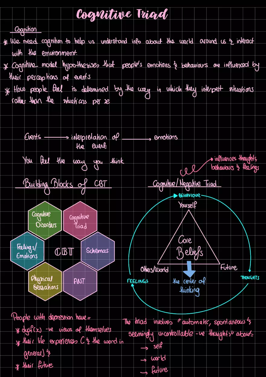 Beck's Cognitive Triad - Page 1