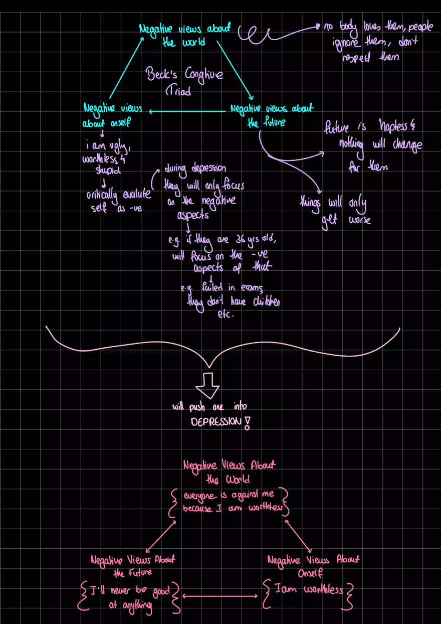 Beck's Cognitive Triad - Page 2