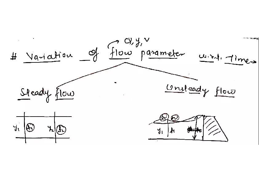 Hydraulic Radius - Page 3