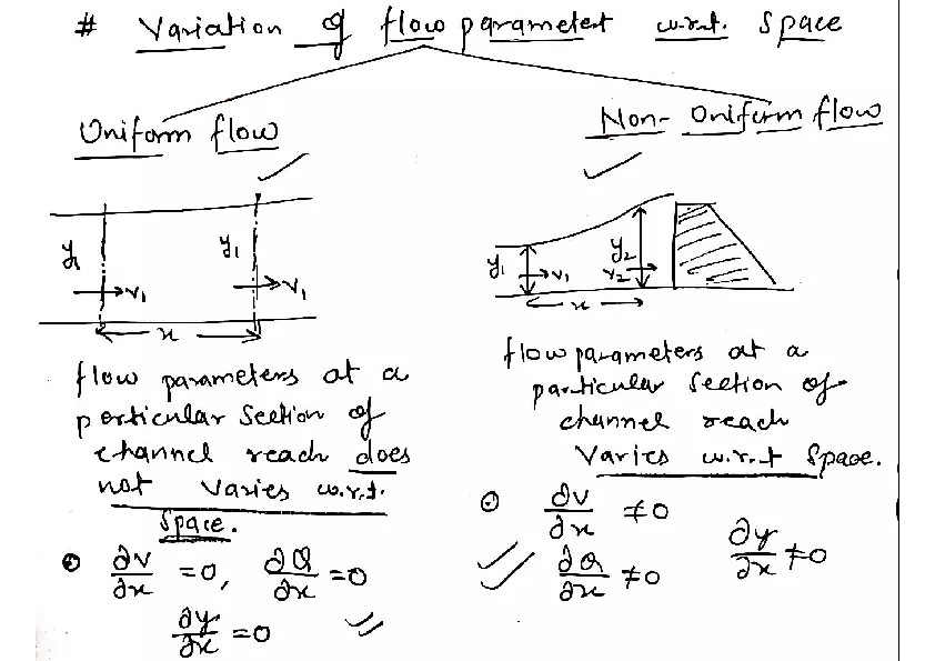 Hydraulic Radius - Page 5