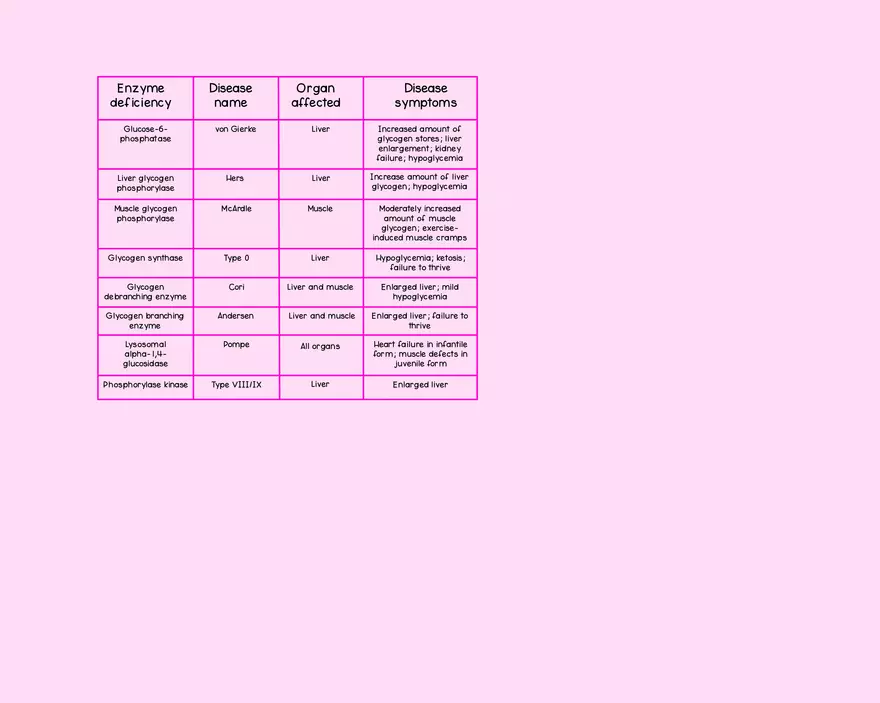 Chapter 14: Carbohydrate Metabolism - Page 7