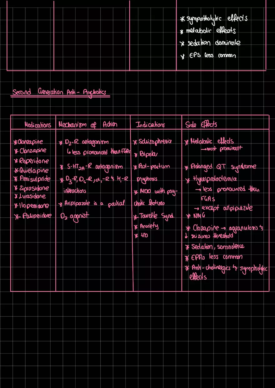 Anti Psychotics Summary - Page 2