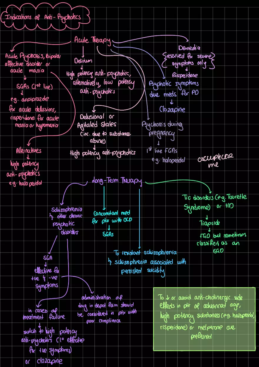Anti Psychotics Summary - Page 3