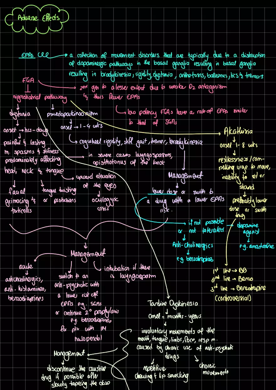 Anti Psychotics Summary - Page 4