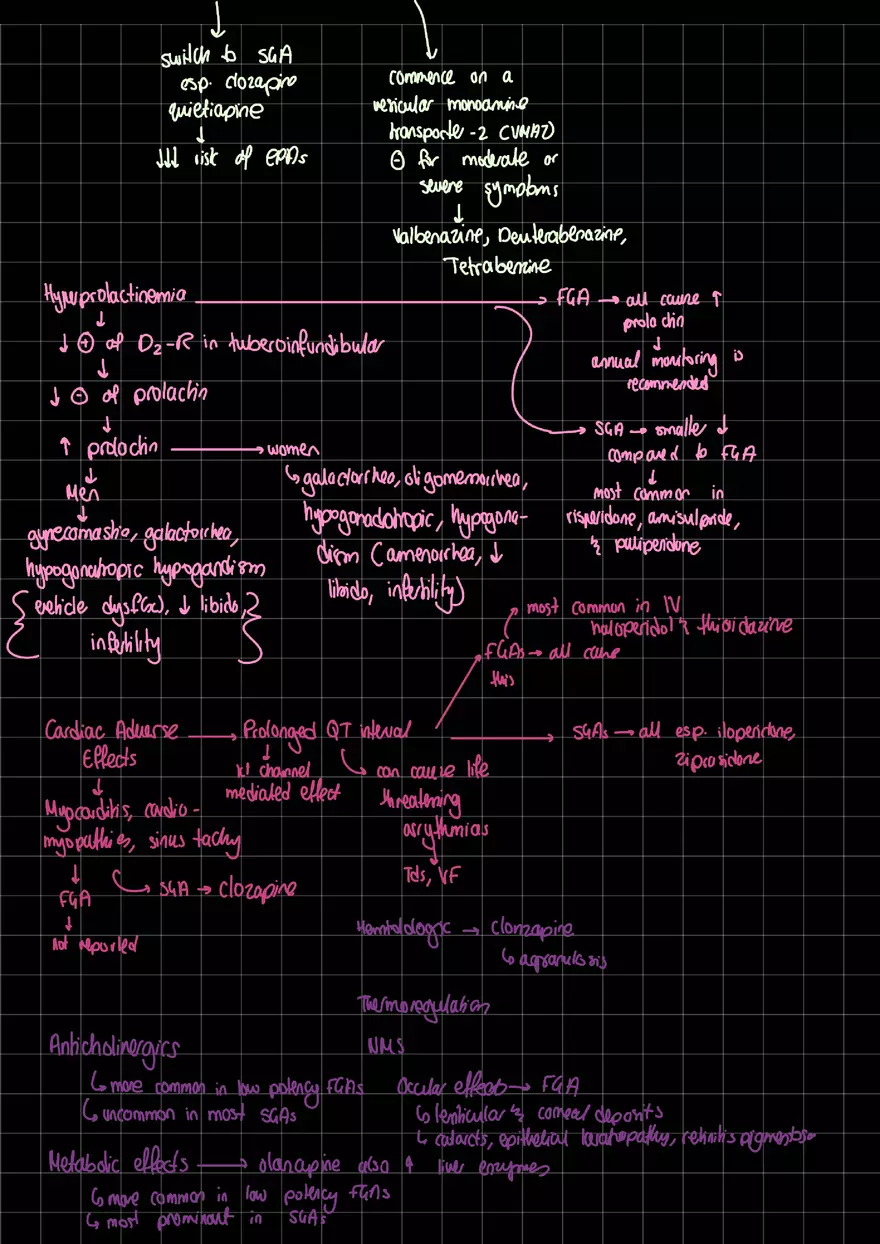 Anti Psychotics Summary - Page 5