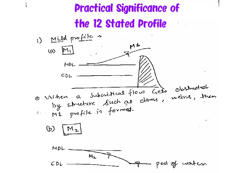 Practical Significance of the 12 Stated Profile - Page 1