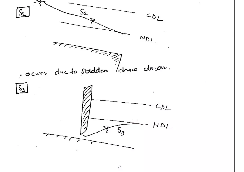 Practical Significance of the 12 Stated Profile - Page 4