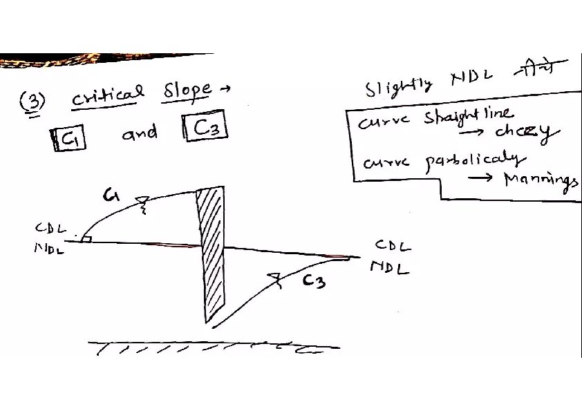 Practical Significance of the 12 Stated Profile - Page 5