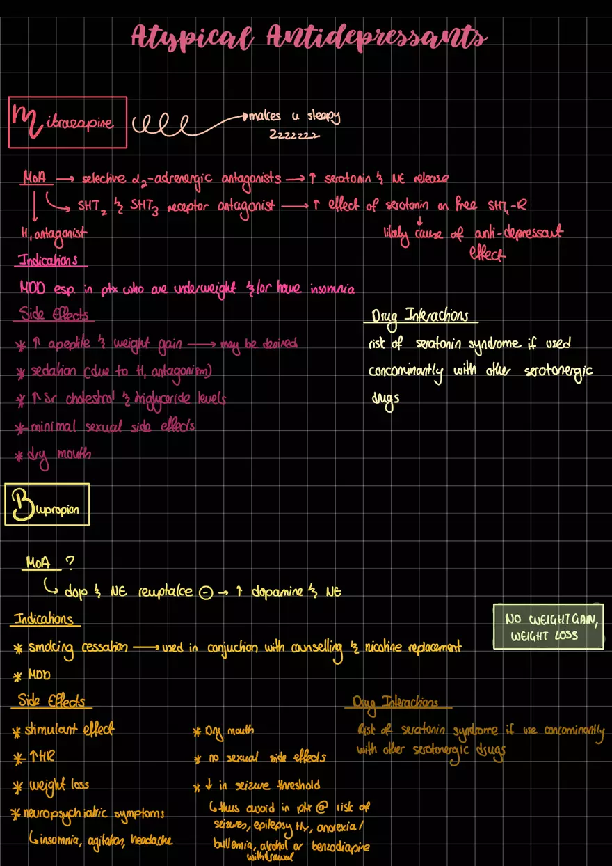 Atypical Antidepressants Study Guide - Page 1