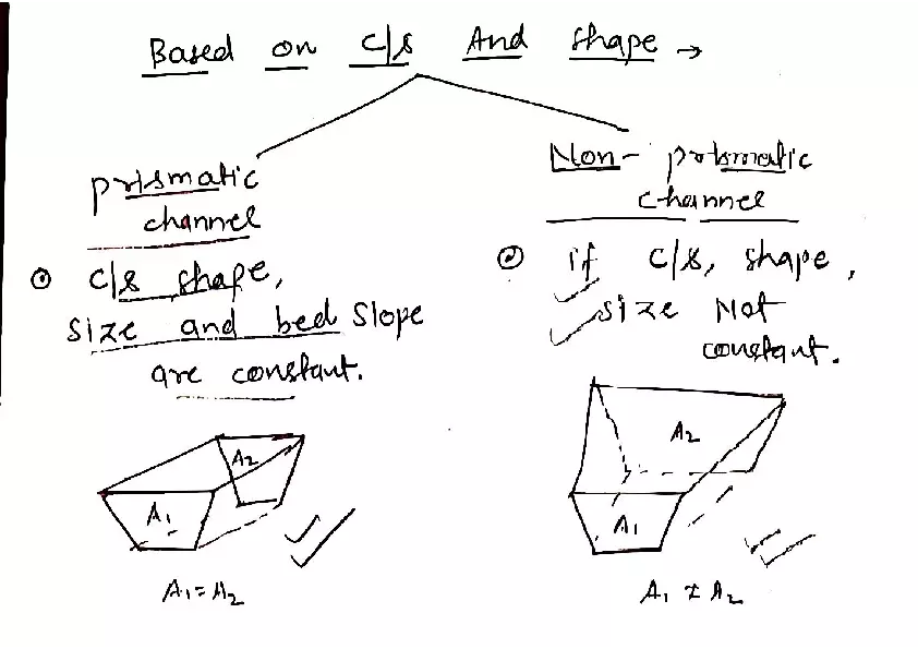 Channel Based on Construction - Page 2