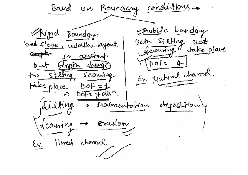 Channel Based on Construction - Page 3