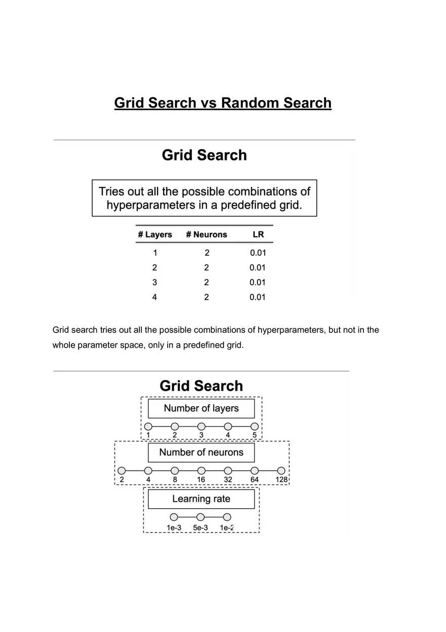 Grid Search vs Random Search - Page 1