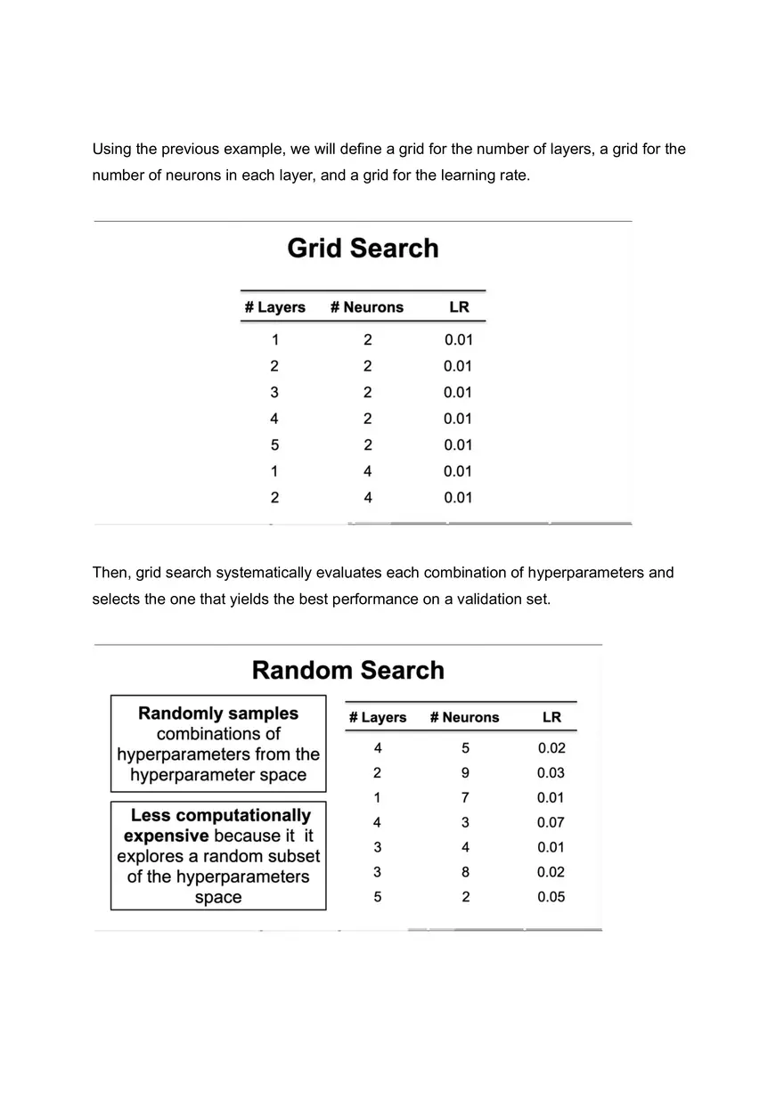 Grid Search vs Random Search - Page 2