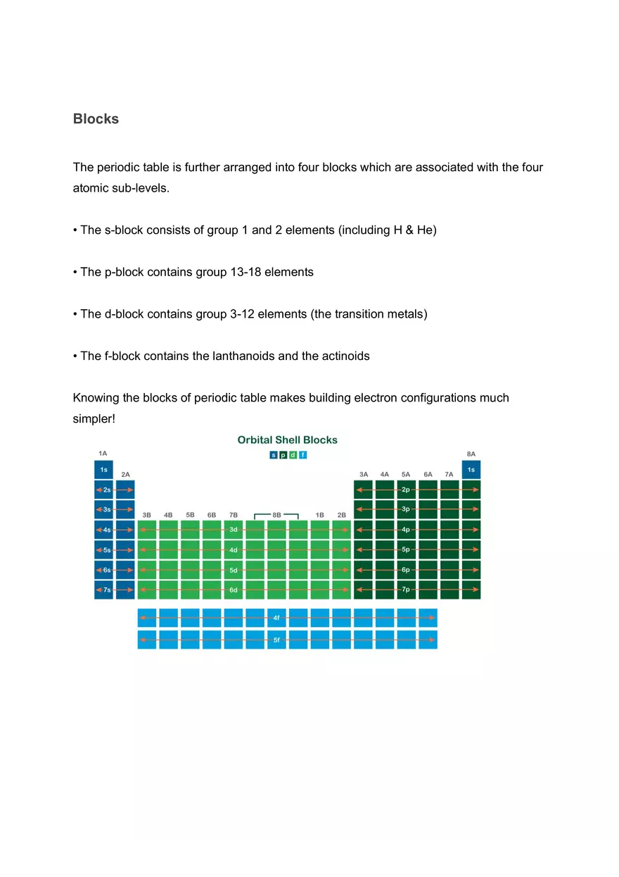 Periodic Table Overview - Page 7