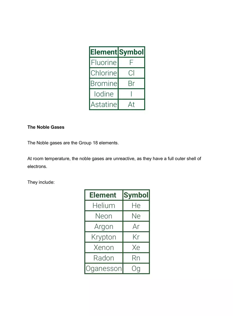 Periodic Table Overview - Page 5