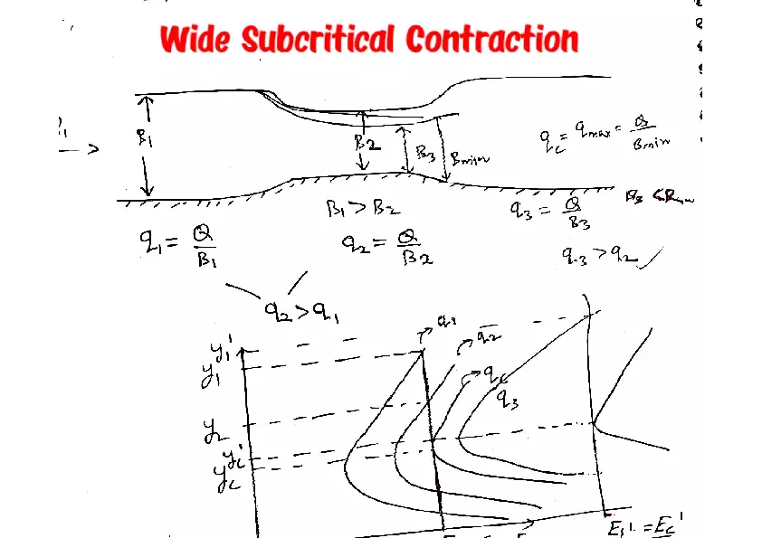 Wide Subcritical Contraction - Page 1