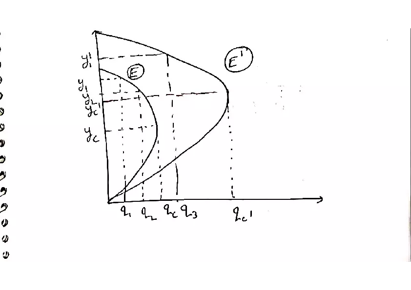 Wide Subcritical Contraction - Page 3