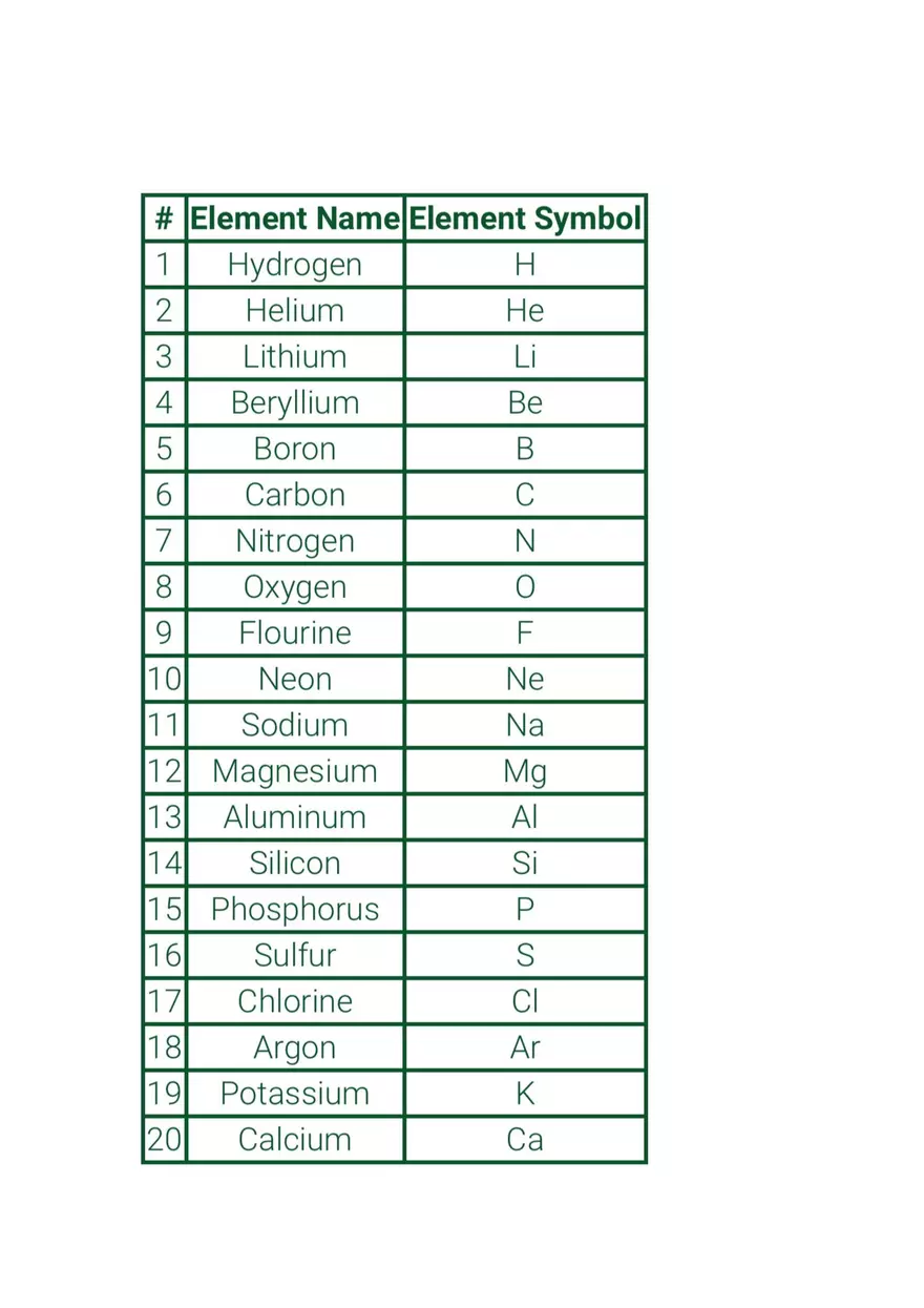 Introduction to Atomic Structure - Page 2