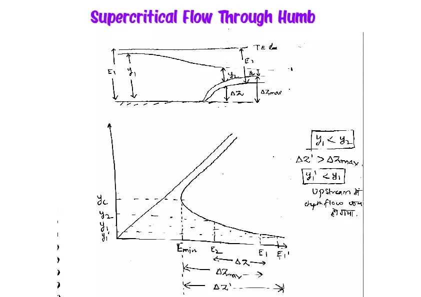 Supercritical Flow Through Hump - Page 1
