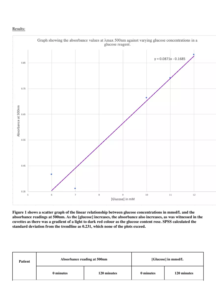 Using the GTT to Estimate the Glucose Concentration - Page 3
