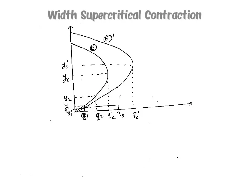Width Supercritical Contraction - Page 1