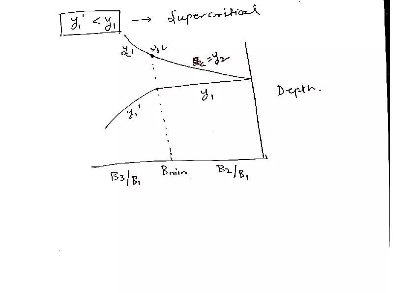 Width Supercritical Contraction - Page 3
