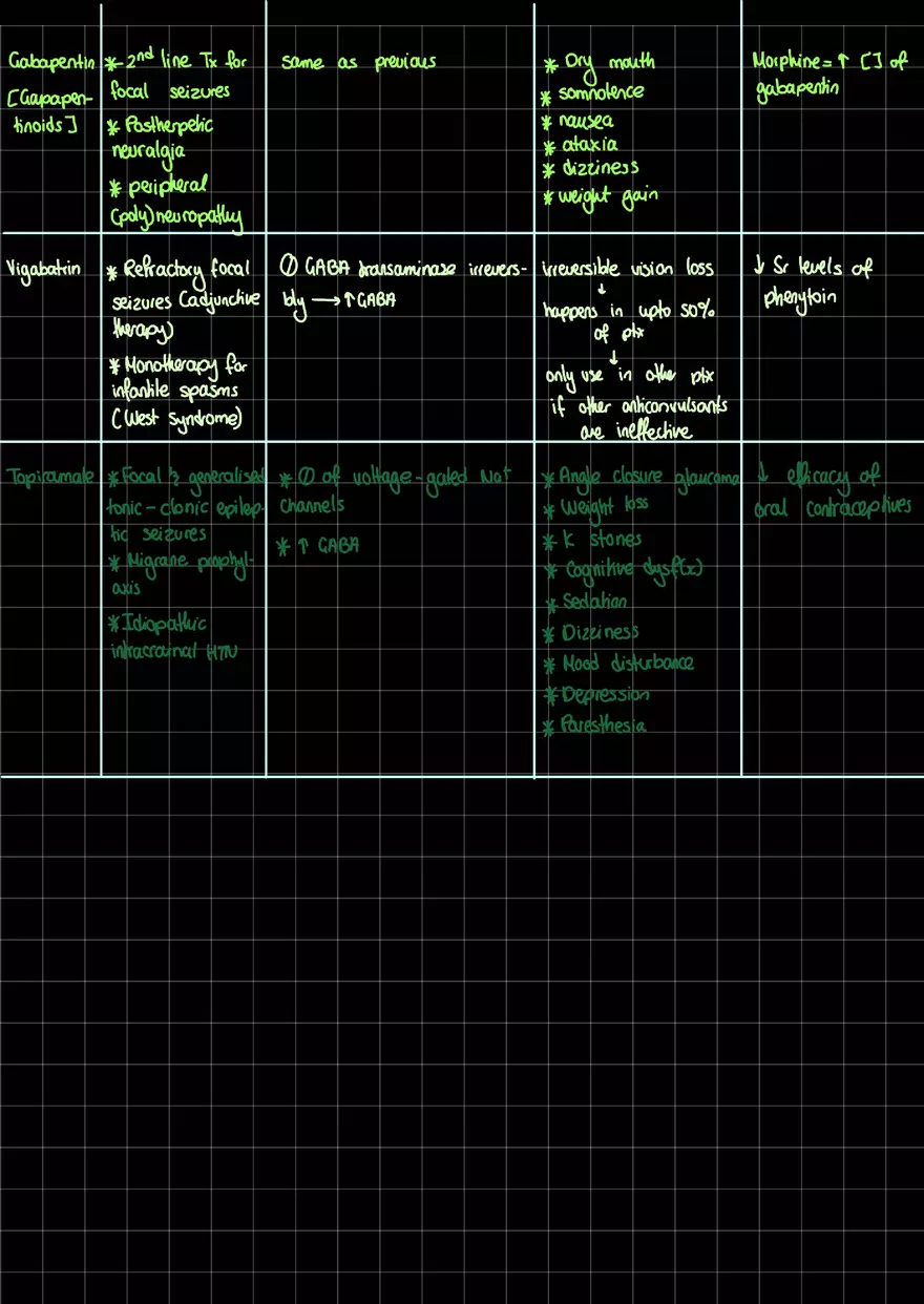 Second Generation Anticonvulsants - Page 2