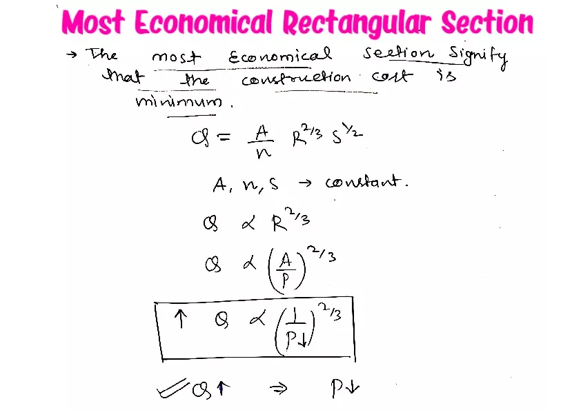 Most Economical Rectangular Section - Page 1