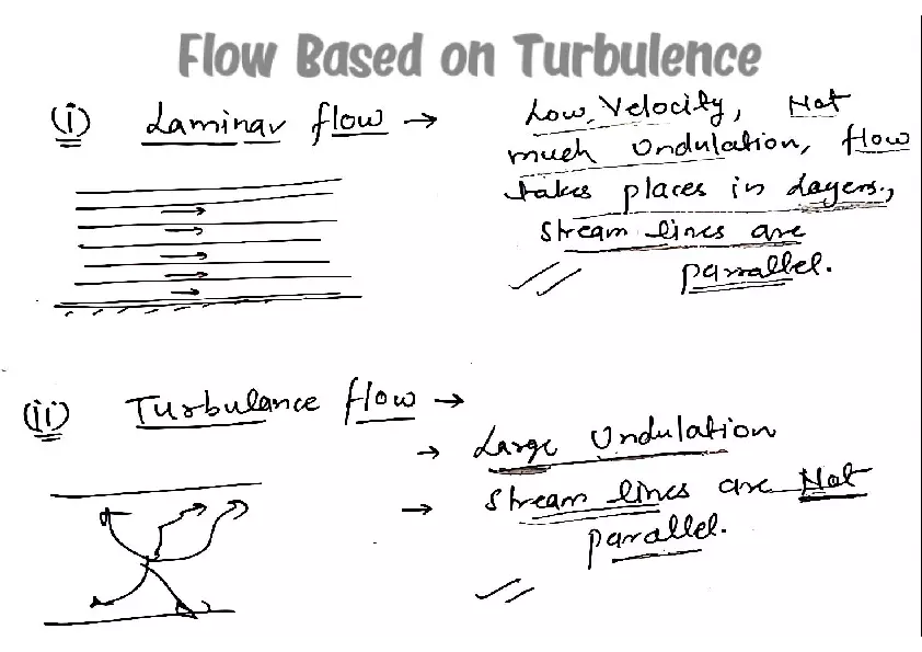 Flow Based on the Turbulence - Page 1
