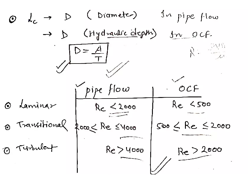 Flow Based on the Turbulence - Page 3