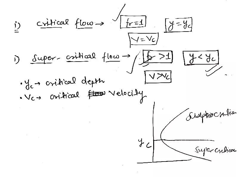 Flow Based on the Turbulence - Page 5