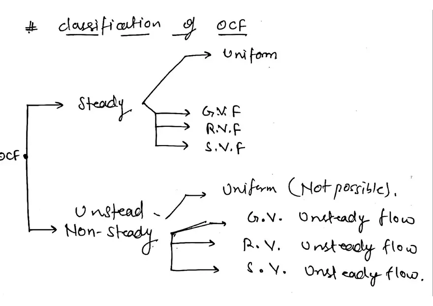 Flow Conceptualization - Page 2