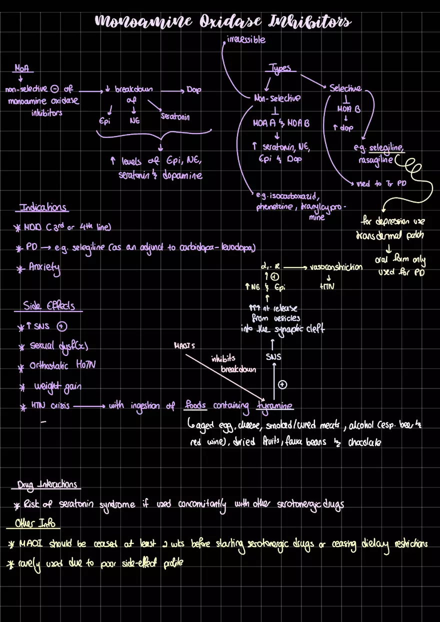 Monoamine Oxidase Inhibitors - Page 1
