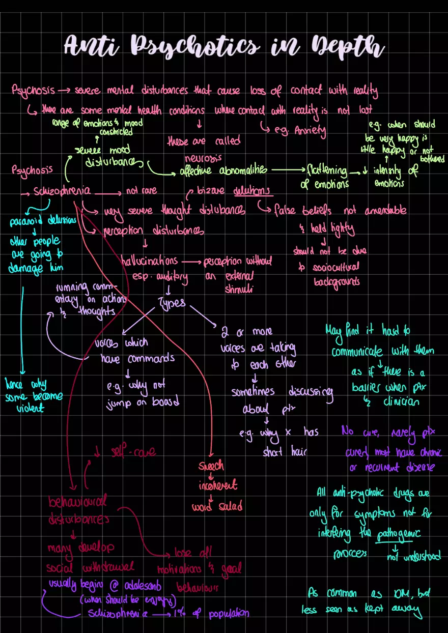 Anti Psychotics in Depth - Page 1