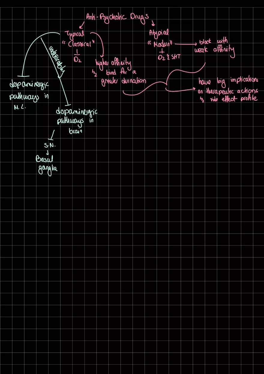 Anti Psychotics in Depth - Page 4