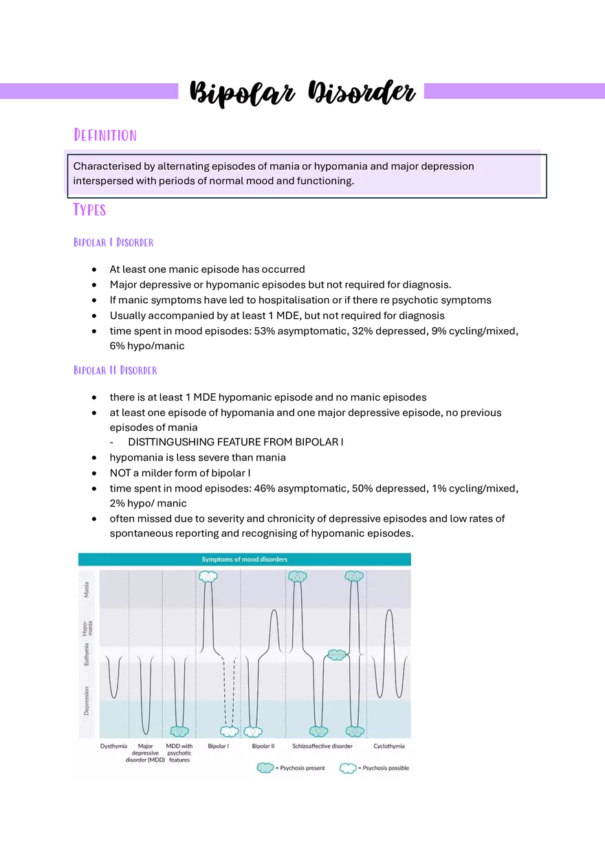 Bipolar Disorder - Page 1