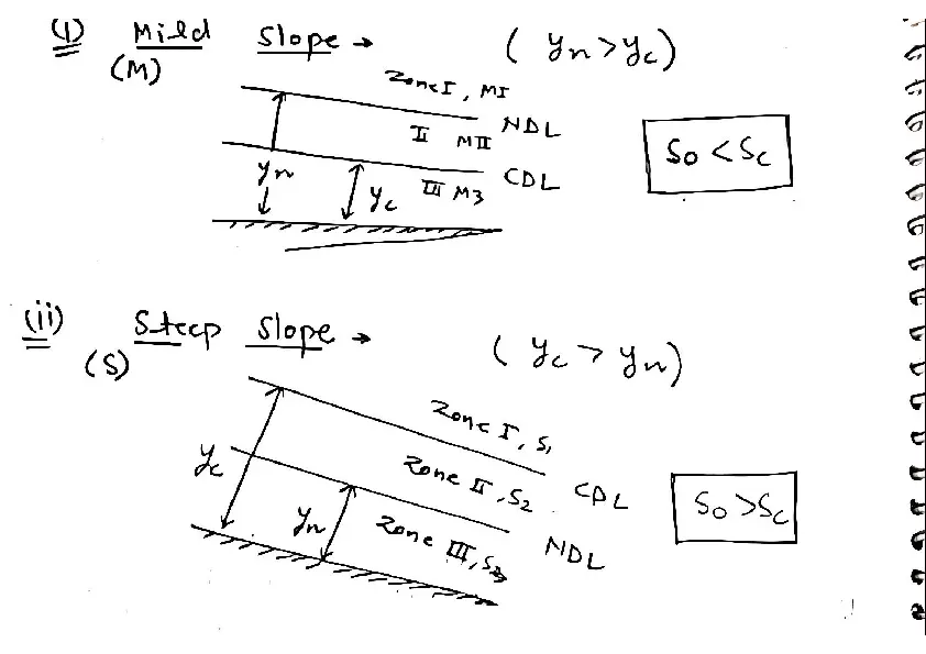 Classification of Flow Particle - Page 2