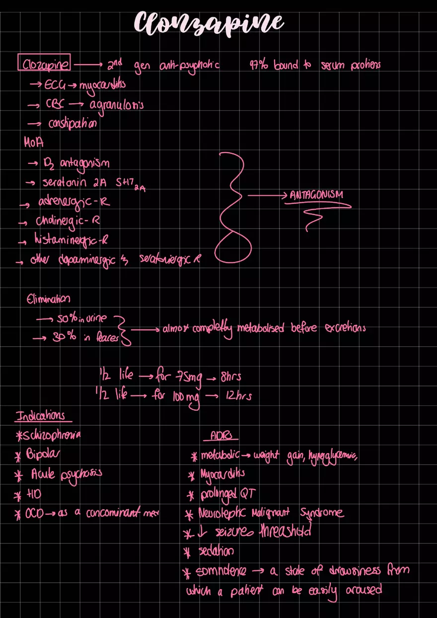 Clonzapine - Page 1