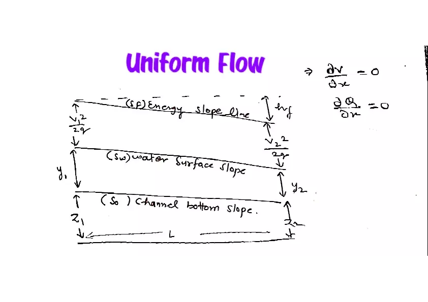 Uniform Flow - Page 1